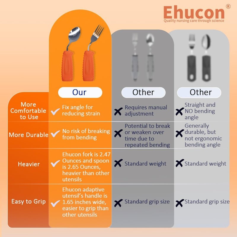 Ehucon Adaptive Utensils,Curved Angled Spoon and Fork Set,for Tremors Parkinsons Limited or Elderly,Weight Cutlery with Non-Slip Easy Grip Handles - Image 4